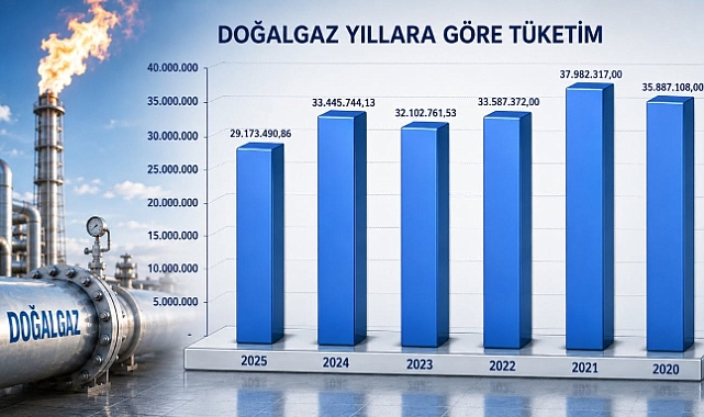 Karaman Sanayisinin Enerji Tüketim Performansı Yıllara Göre Değerlendirildi