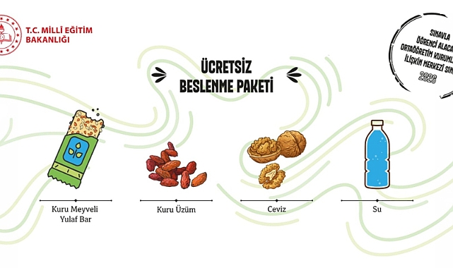 Millî Eğitim Bakanlığı’ndan LGS’de İlk Uygulama: 924 Binden Fazla Öğrenciye “Beslenme Paketi” Dağıtılacak
