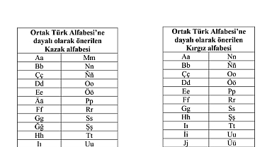 Türk Dünyası Ortak Alfabe Çalışmalarında Tarihi Adım: Kazak ve Kırgız Türkçeleri İçin Alfabe Önerileri Kabul Edildi