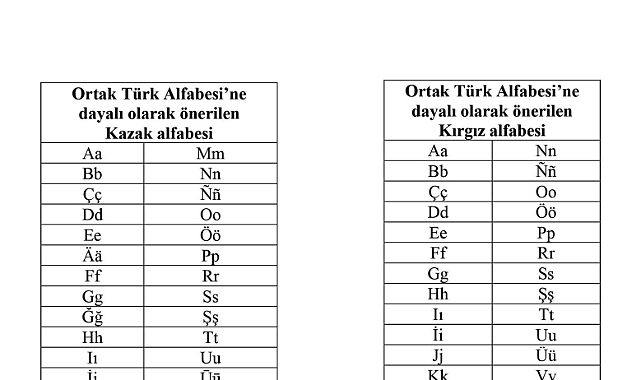 Türk Dünyası Ortak Alfabe Çalışmalarında Tarihi Adım: Kazak ve Kırgız Türkçeleri İçin Alfabe Önerileri Kabul Edildi