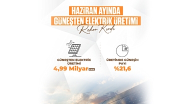 Haziranda Güneşten Elektrik Üretimi Zirve Yaptı