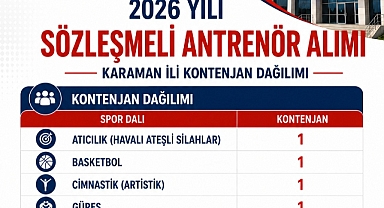 Karaman’a 2026 Yılı Sözleşmeli Antrenör Alımında 10 Kontenjan Ayrıldı