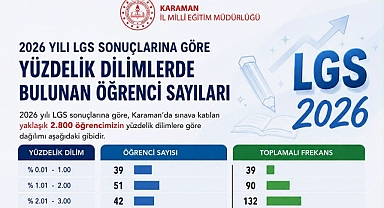 LGS 2026’da Karaman’dan Gururlandıran Başarı: 2 Türkiye Birincisi
