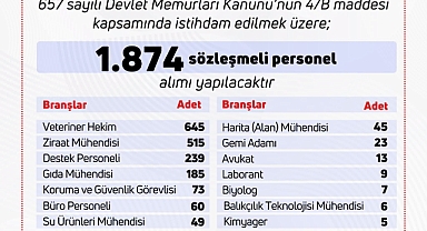Tarım ve Orman Bakanlığı 1874 Personel Alımı İçin Süreci Başlattı