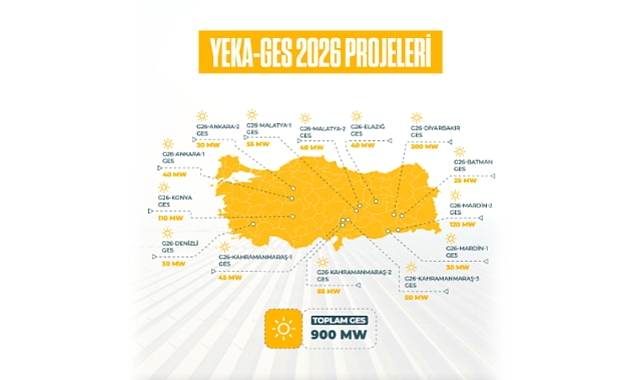 Yenilenebilir enerjide yeni dönem: 2 bin 400 megavatlık YEKA yarışmaları başlıyor