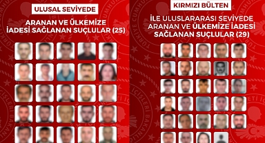 Yurt Dışına Kaçan 54 Firari Suçlu Türkiye'ye İade Edildi