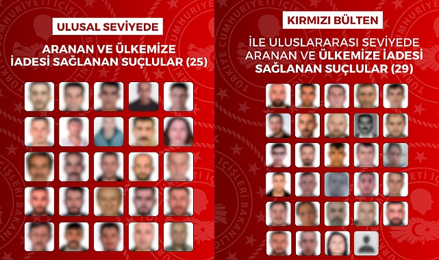 Yurt Dışına Kaçan 54 Firari Suçlu Türkiye'ye İade Edildi